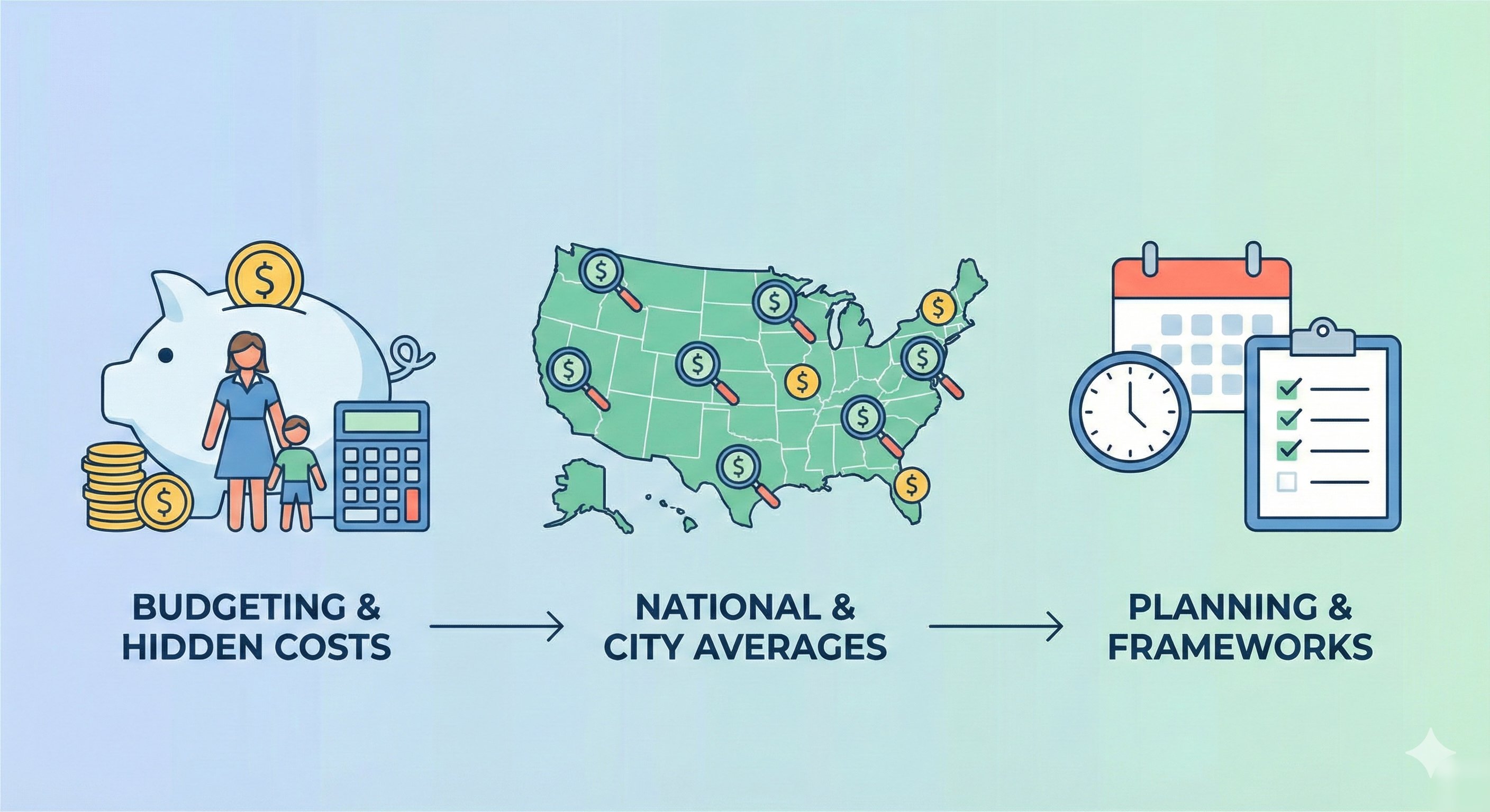 Complete Guide to Nanny Costs in 2026 — budgeting, national averages, and planning frameworks