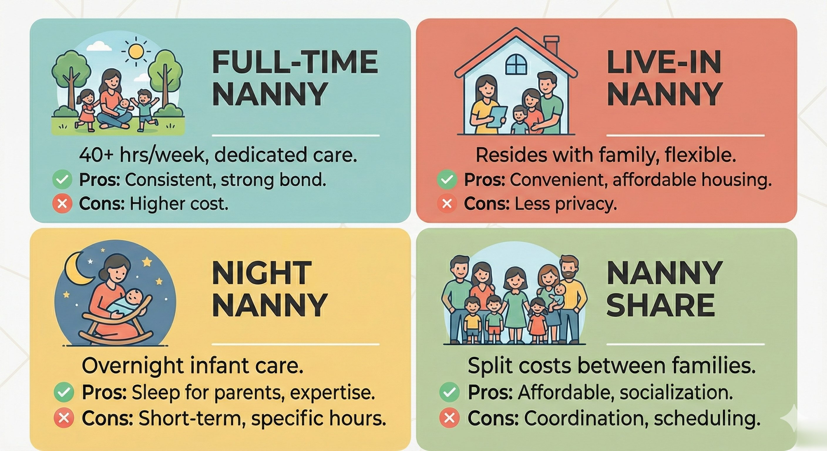 Types of Nannies — Full-Time, Live-In, Night Nanny, and Nanny Share comparison